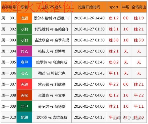 世界杯预测安全最新网址 世界杯预测安全最新网址
