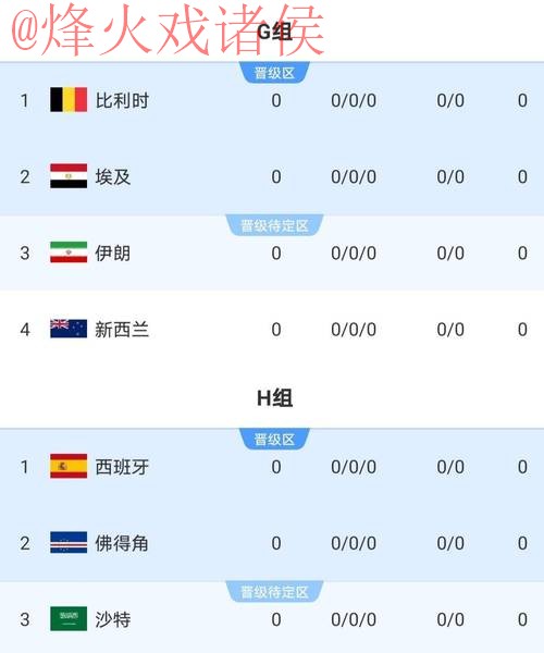 2026世界杯下注稳定热门