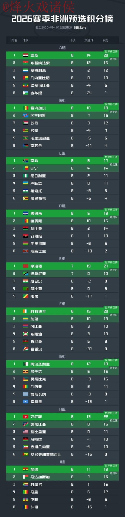 世界杯比分推荐