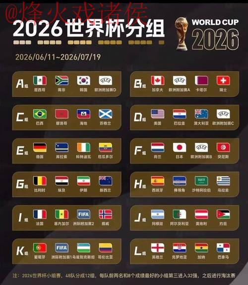 2026世界杯下注注册热门