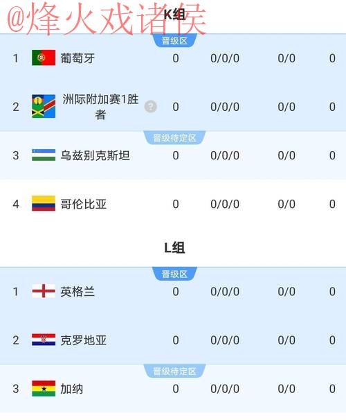 2026世界杯比分苹果热门